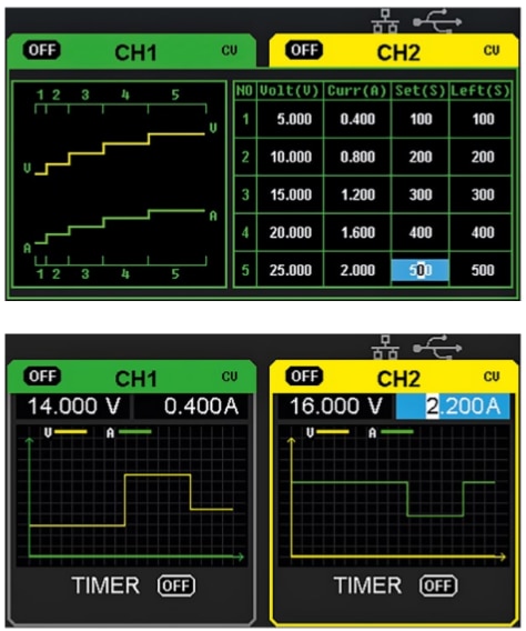 性能圖表 - Teledyne LeCroy T3PS3000可程式DC電源供應器